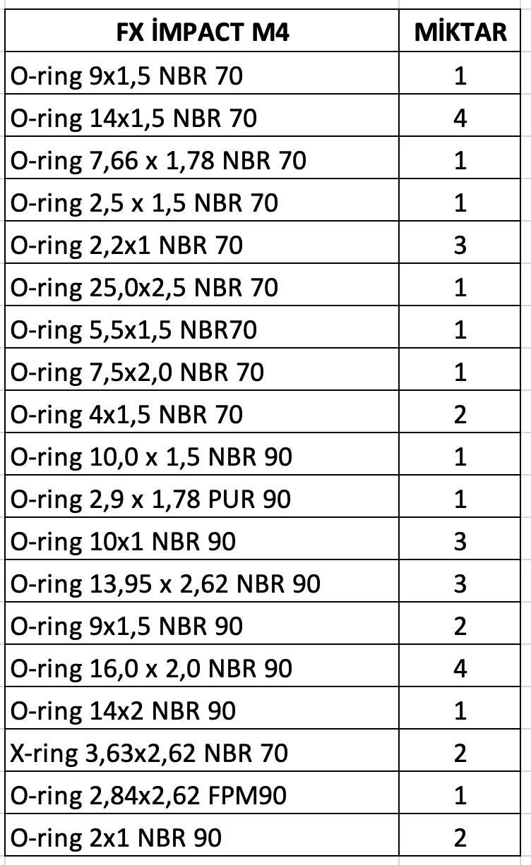 FX impact M4 Oring Seti